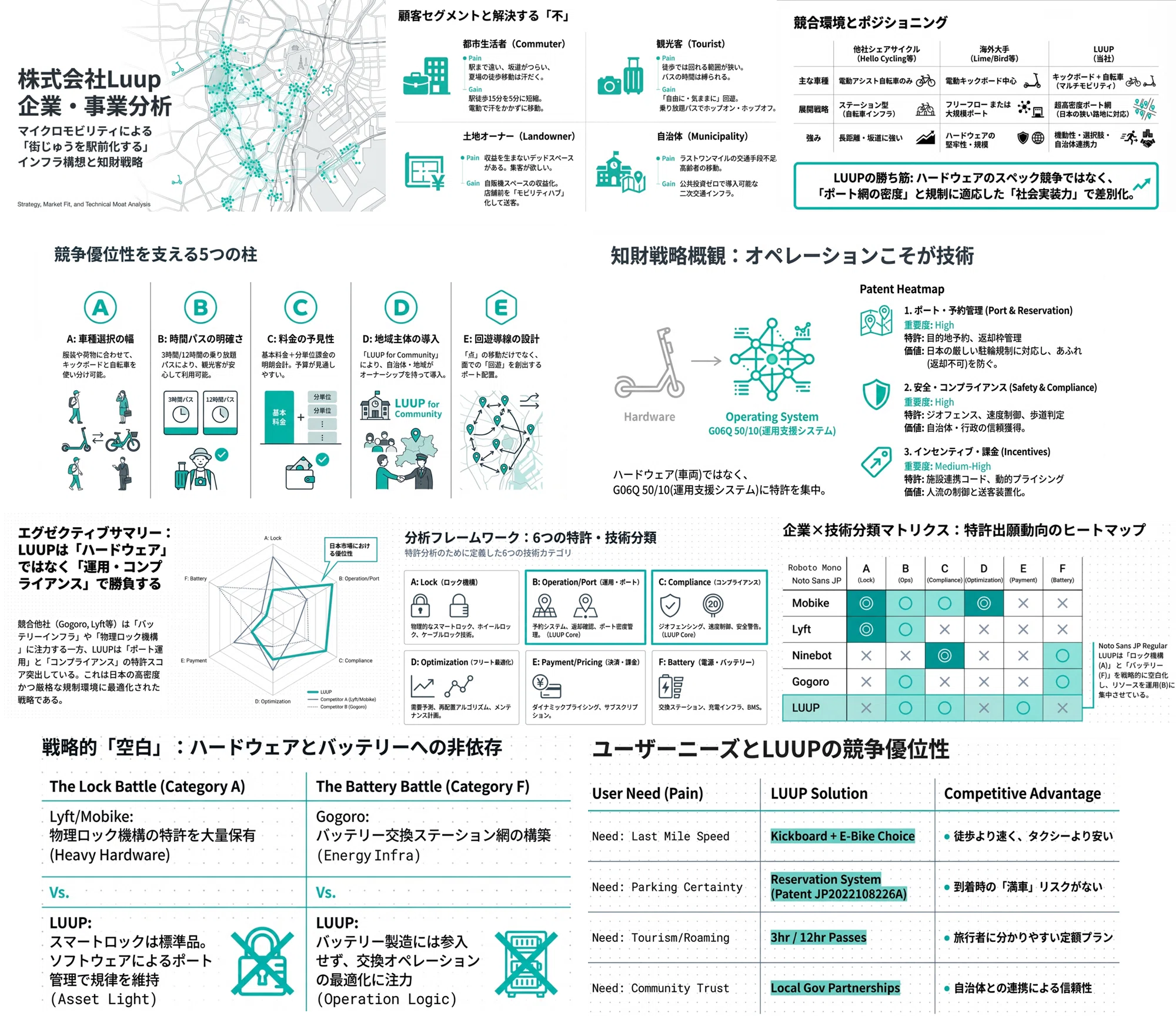 自己の分析 生成AIのみで企業＆競合のビジネス×知財分析（プロンプト付）｜角渕由