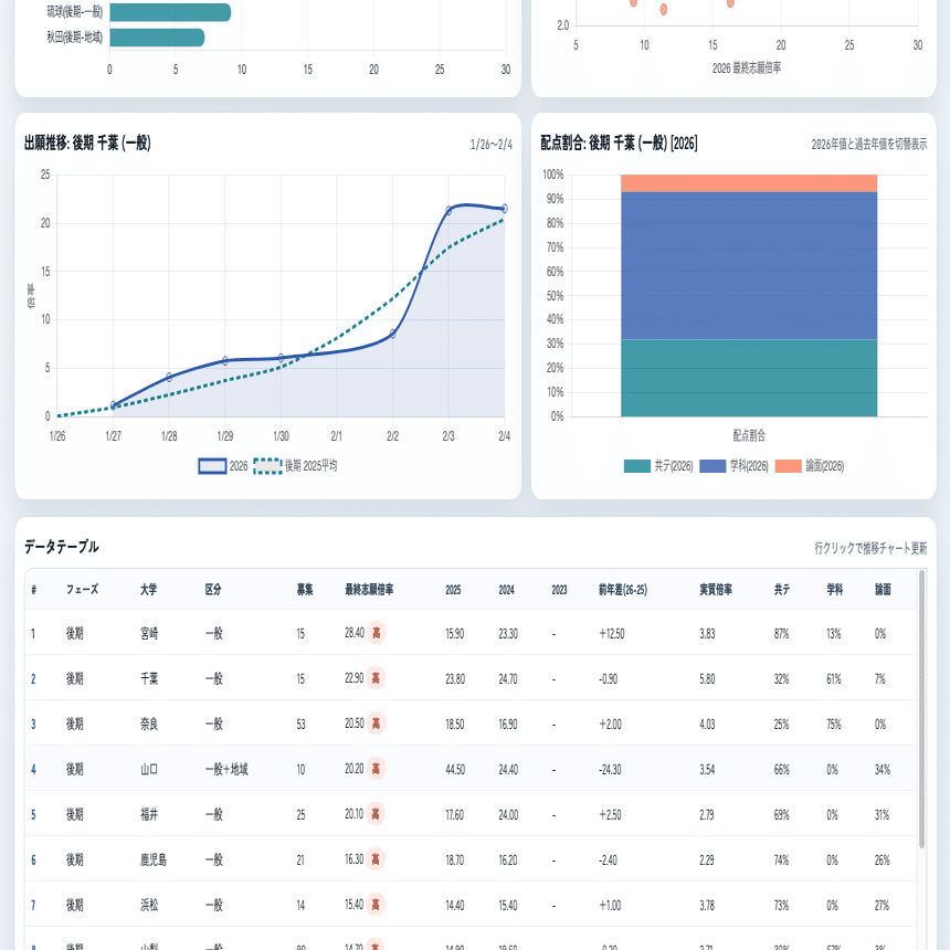 GPT-5.3-Codex 誕生！AIが「ある限度」を超えた日。作る人から、使う人
