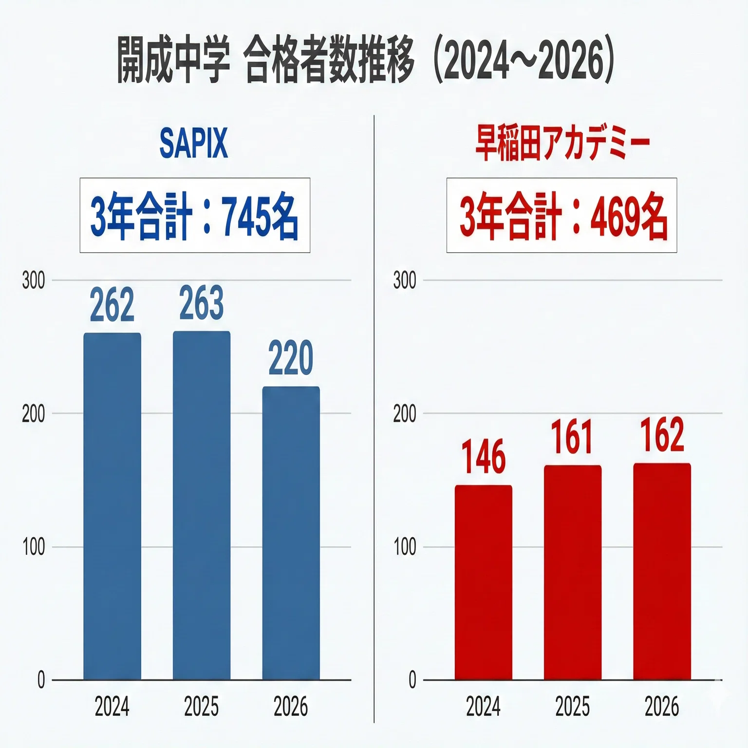 2026年2月受験用最新　早稲田アカデミー　NN スーパー算数 テキスト　19回 中学受験2026年合格実績速報｜TM _中受2026