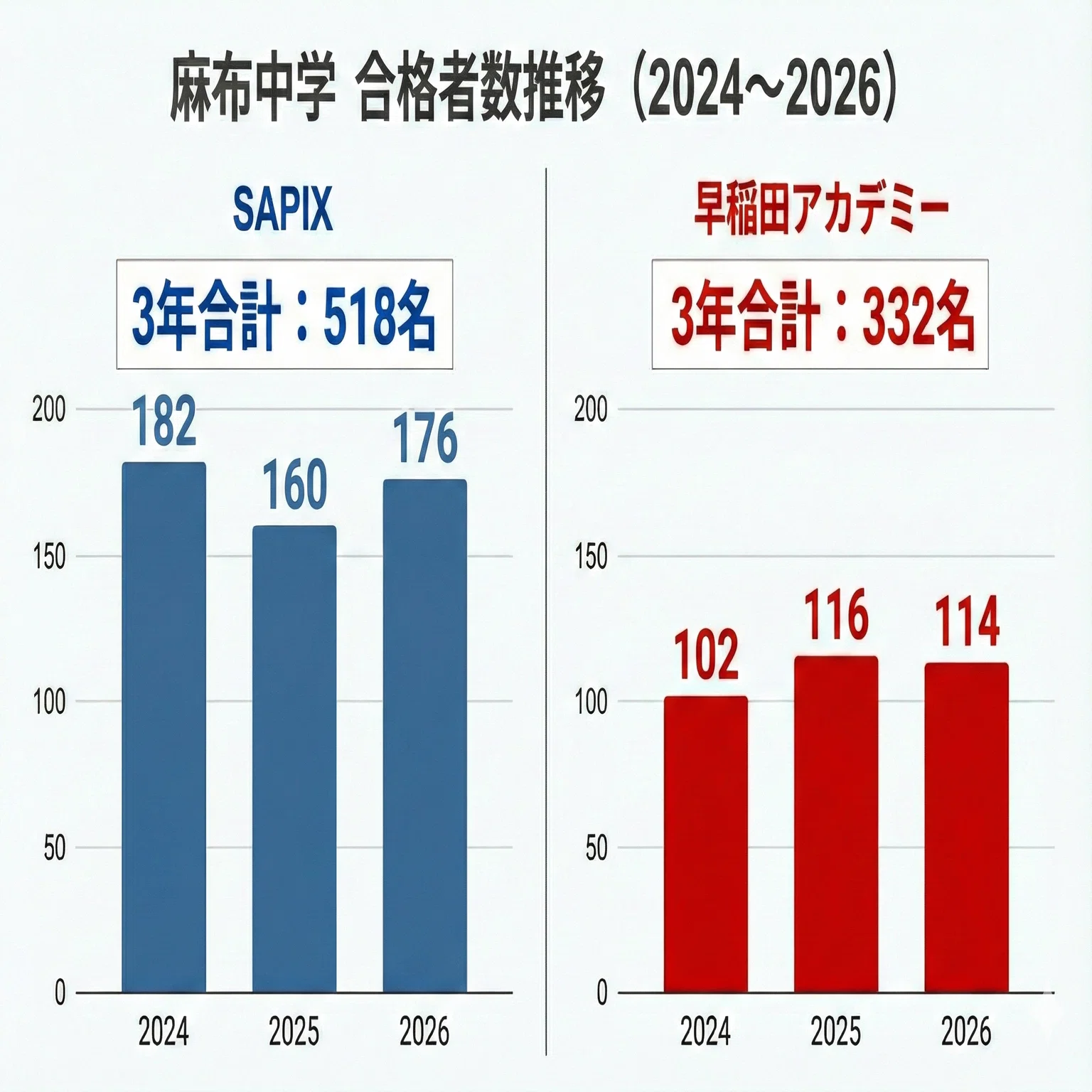 中学受験2026年合格実績速報｜TM _中受2026