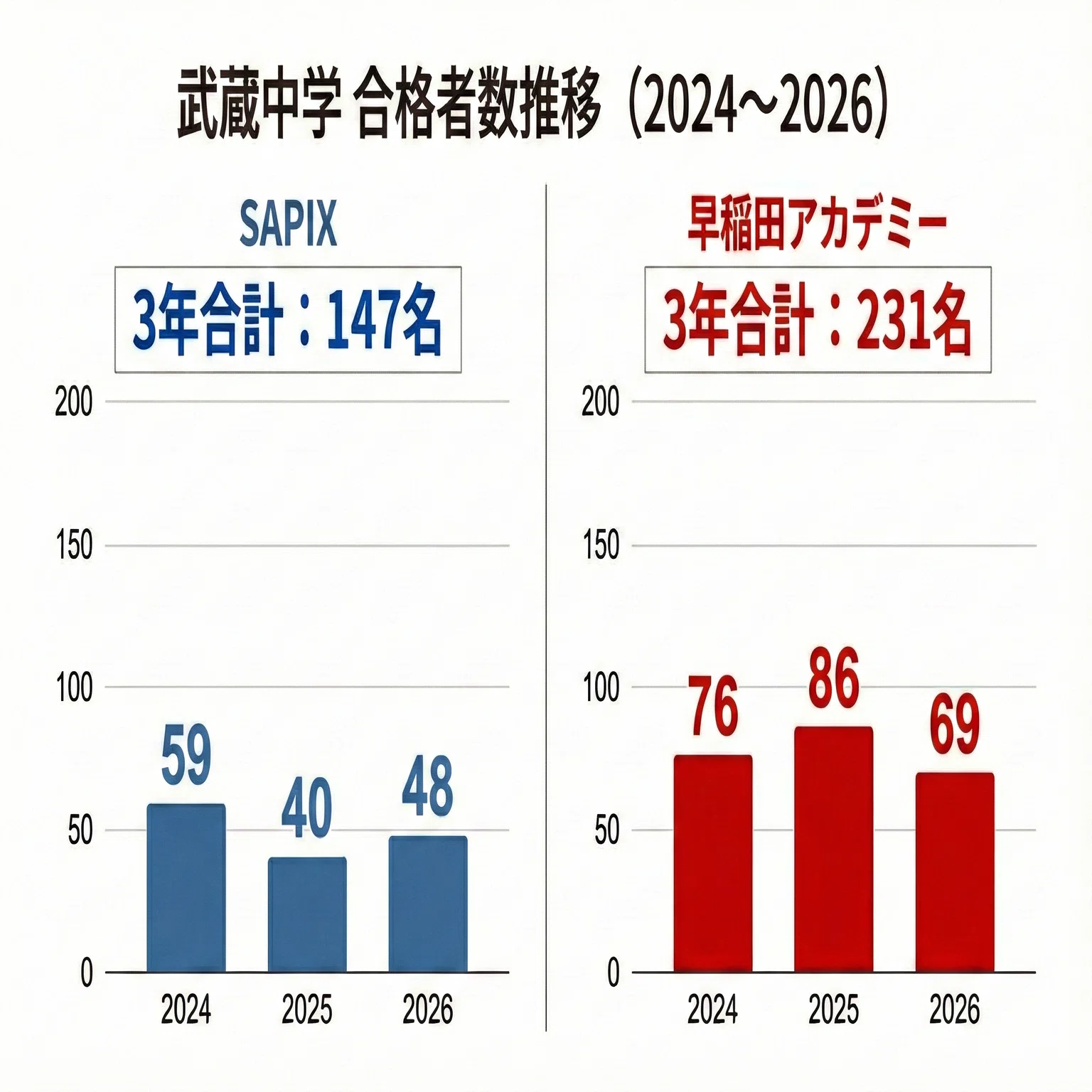 中学受験2026年合格実績速報｜TM _中受2026
