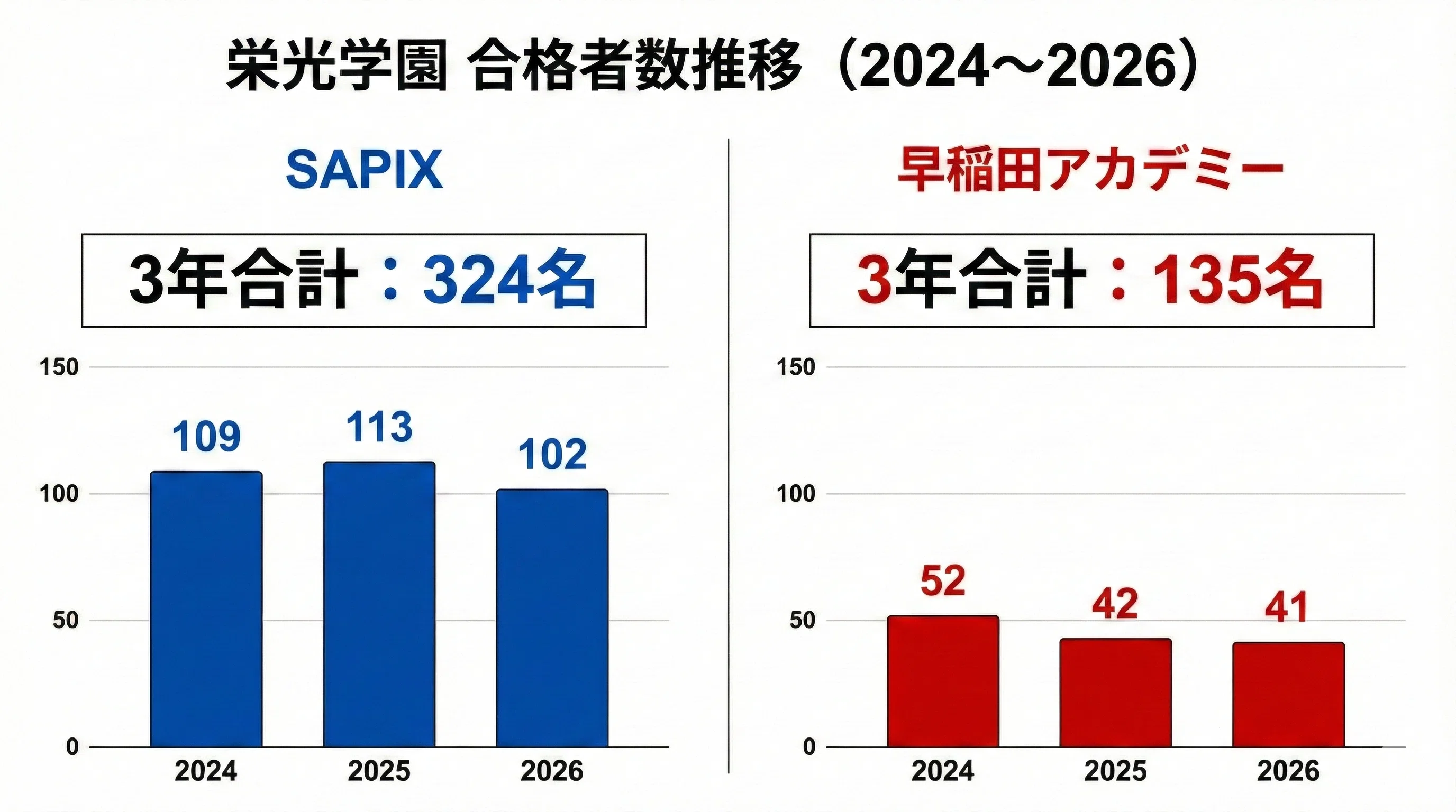 2026年2月受験用最新　早稲田アカデミー　NN スーパー算数 テキスト　19回 1770361556-