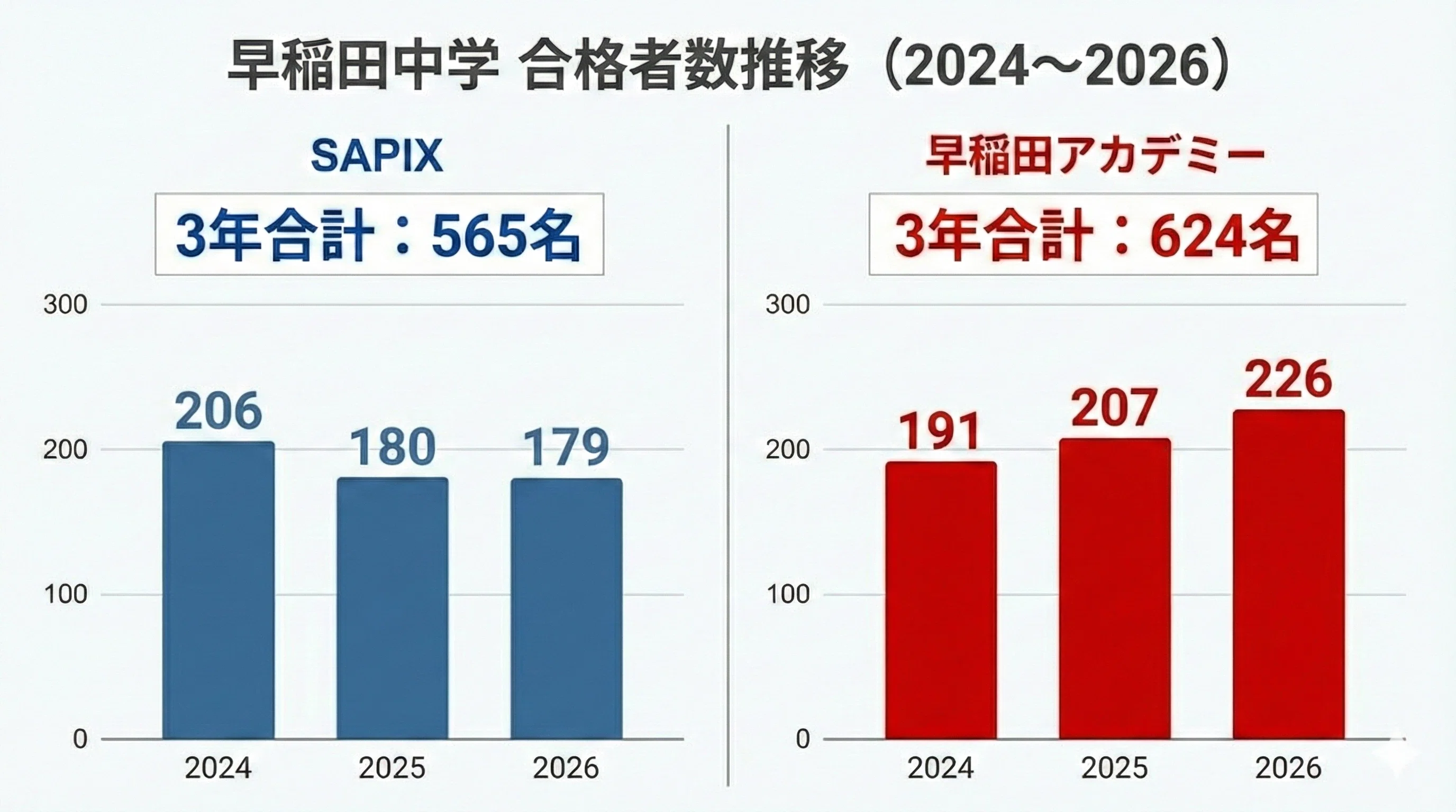 【最新版】2026年度NN早稲田\絶対合格/全セット 楽天市場】早稲田アカデミー nn（本・雑誌・コミック）の通販