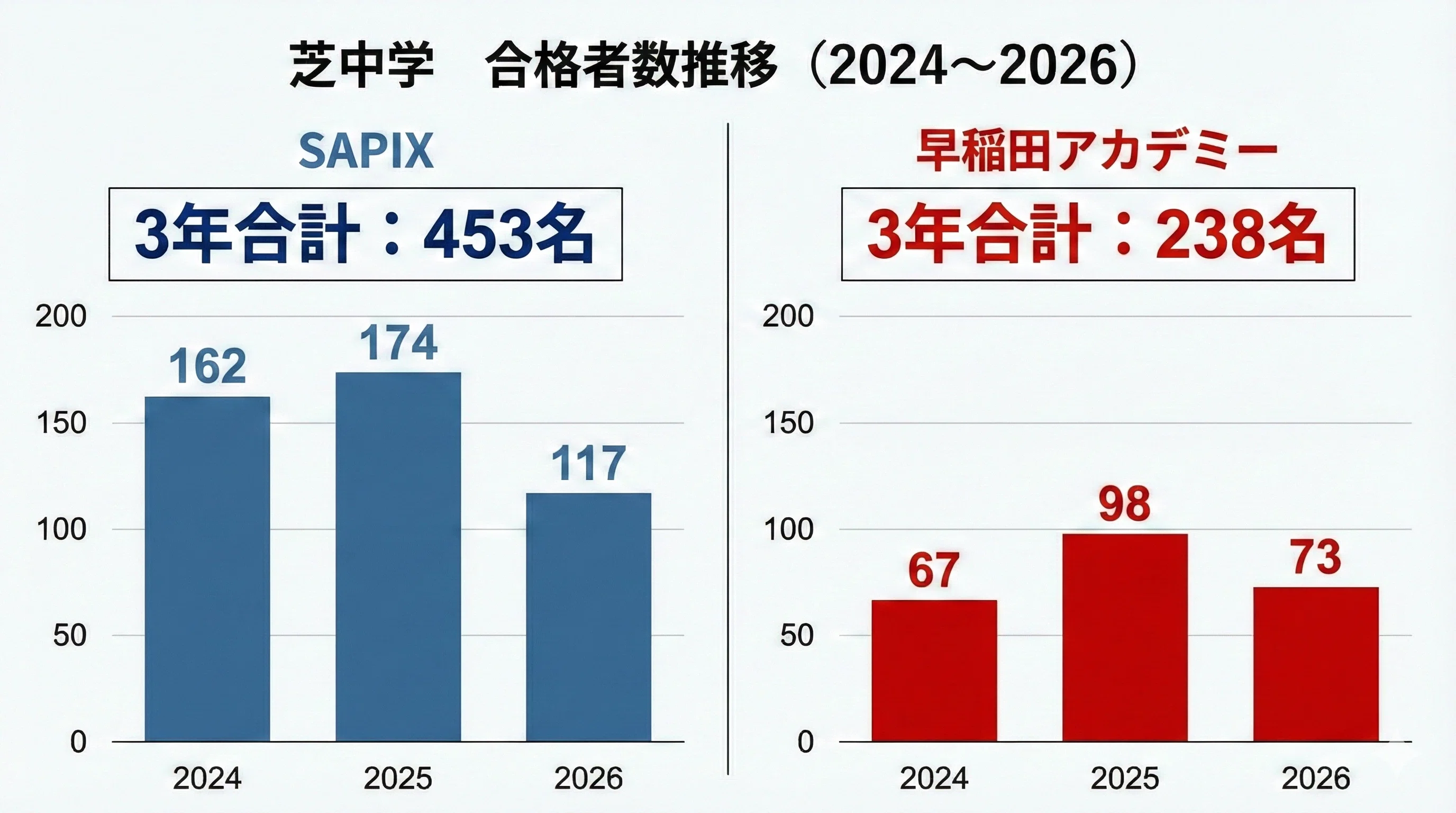 2026年2月受験用最新　早稲田アカデミー　NN スーパー算数 テキスト　19回 1770361760-