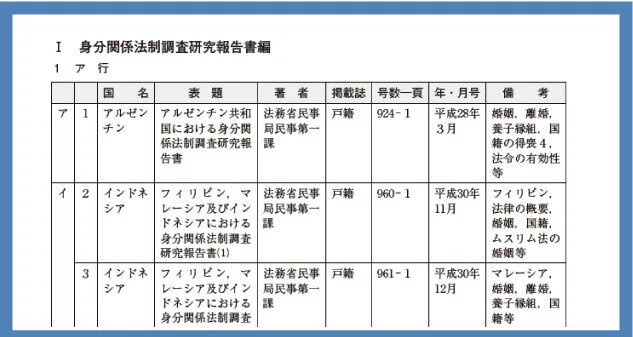 新刊案内】『渉外戸籍のための各国法律と要件』特別編 参考文献索引集