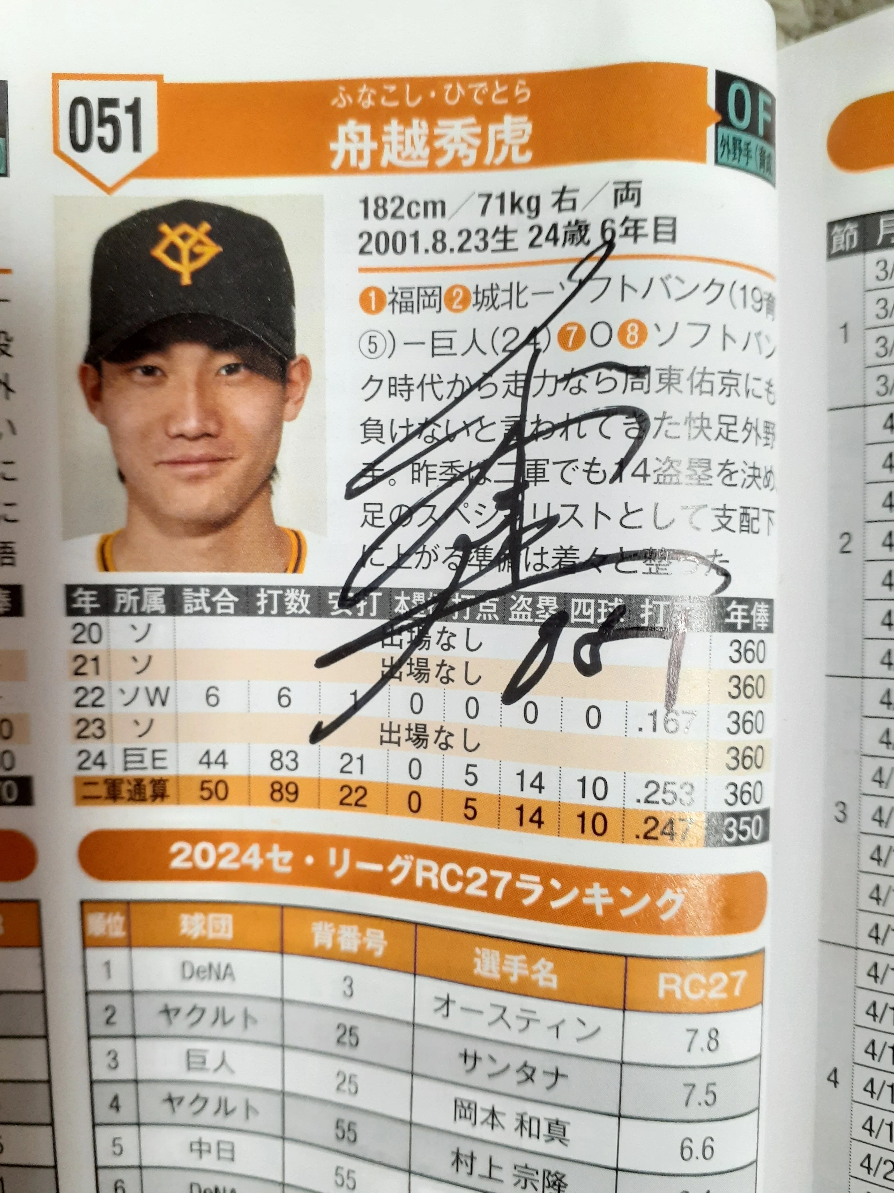 2025 プロ野球サイン名鑑 巨人編｜南海鷹隊@アンチベイスターズ