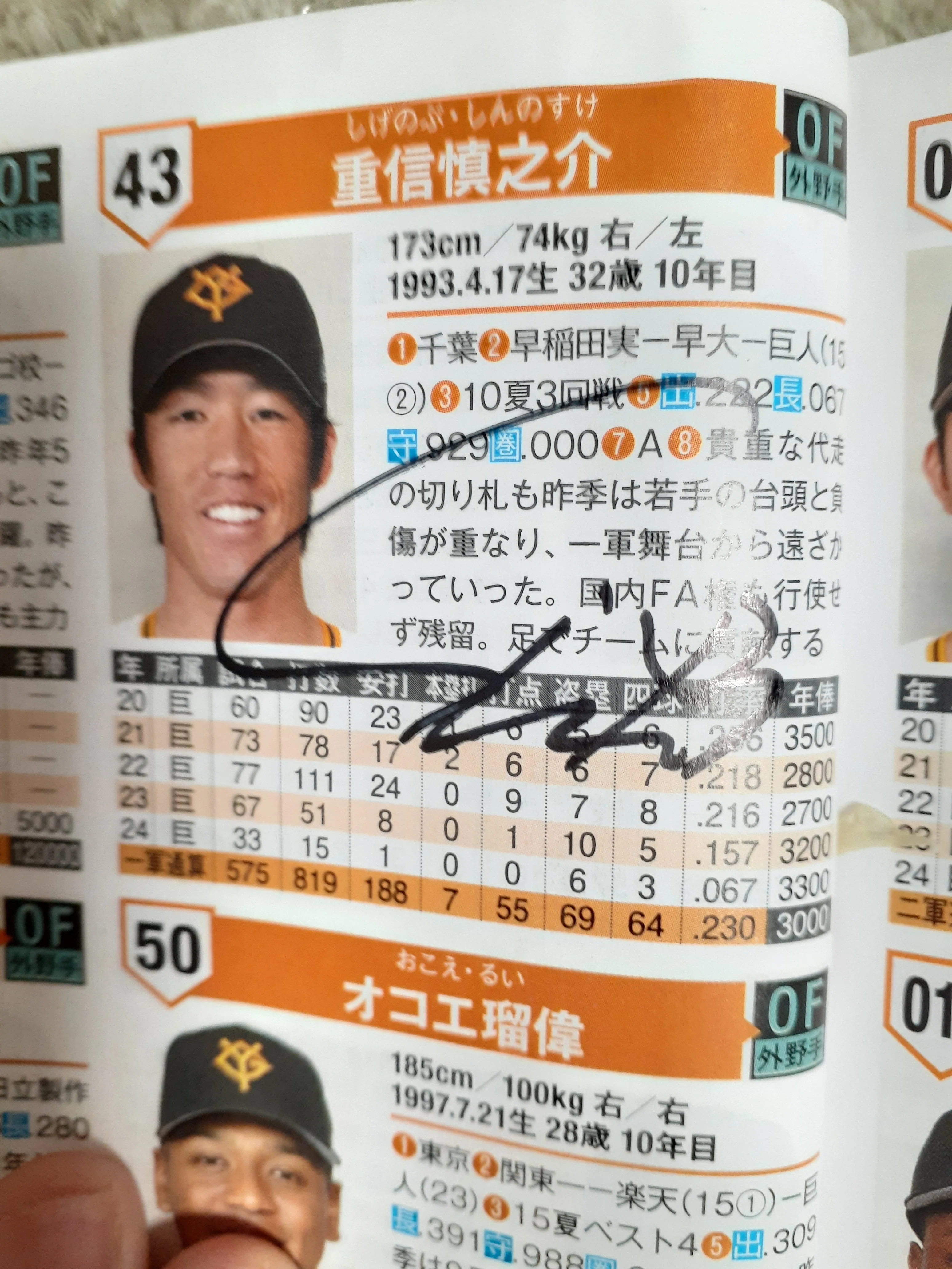 2025 プロ野球サイン名鑑 巨人編｜南海鷹隊@アンチベイスターズ