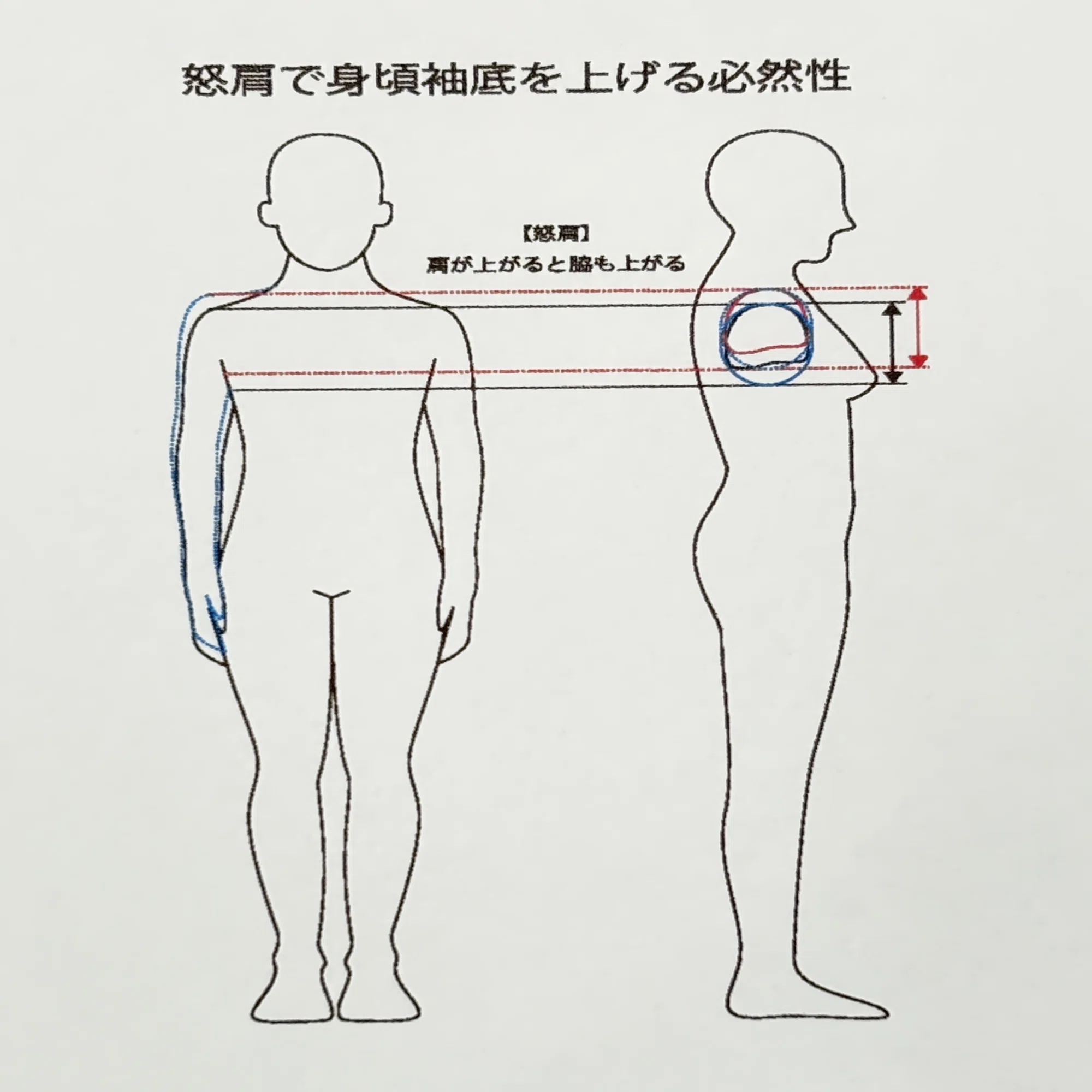 肩傾斜を緩める時に考えること｜モデリスタ坂元 孝史:KOBE「Studio di 