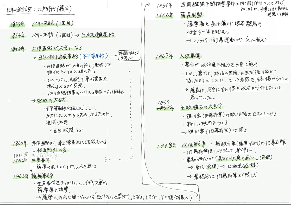【歴史まとめノート⑥-2】昭和時代(冷戦):冷戦のはじまりから終結までまでの手書きノート|blanc