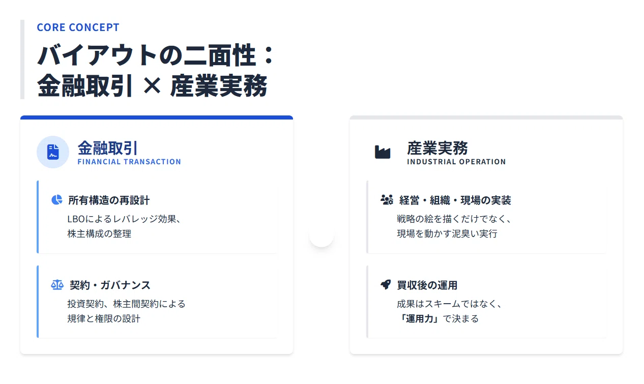 バイアウト 産業と金融の複合実務』：日本型PEの価値創造プロセス