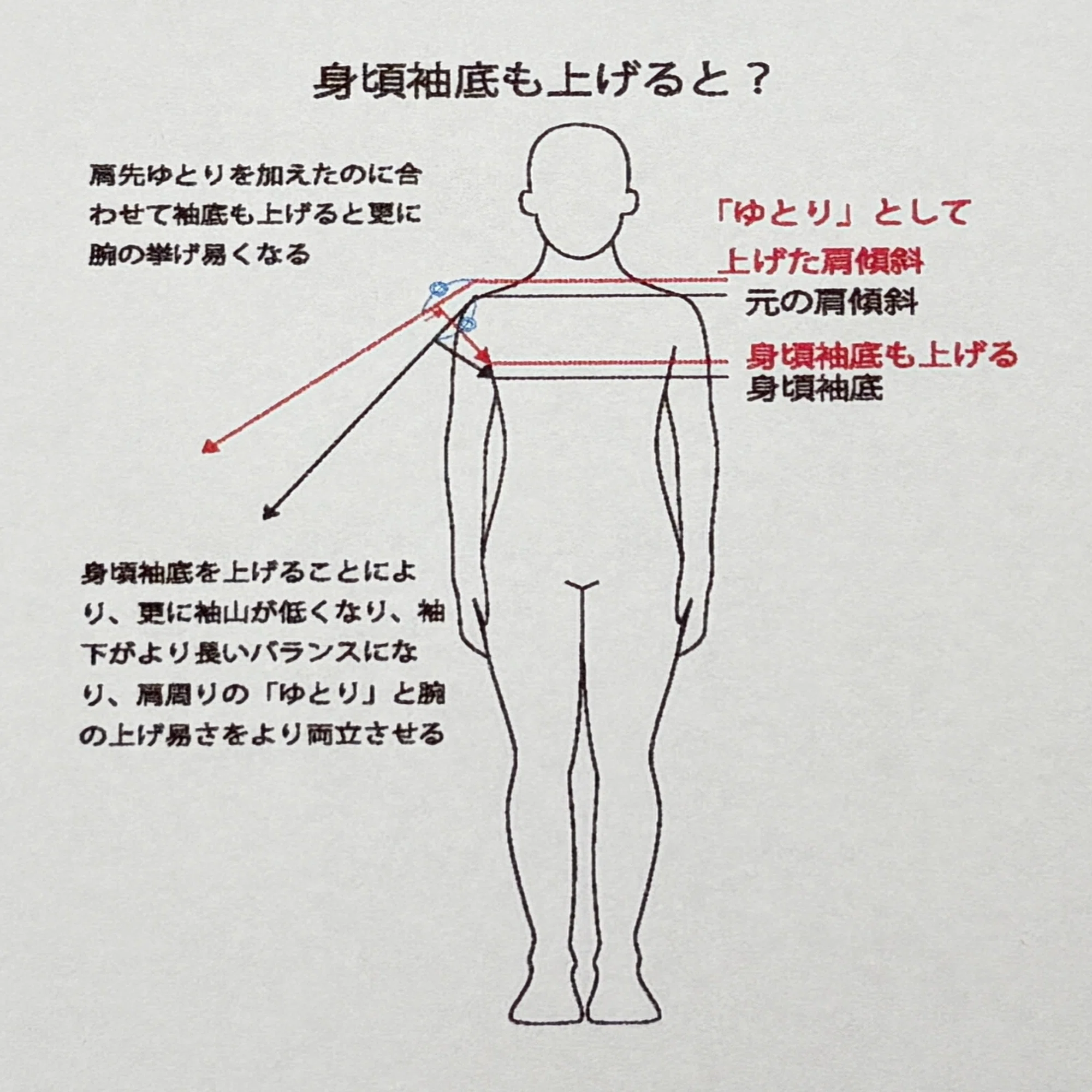肩傾斜を緩める時に考えること｜モデリスタ坂元 孝史:KOBE「Studio di 