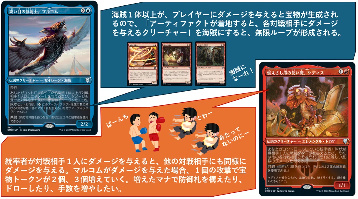 MTG 統率者 デッキ クラーク＆マルコム edh パウパーEDH デッキをつくろう 「鋭い目の航海士、マルコム」＋