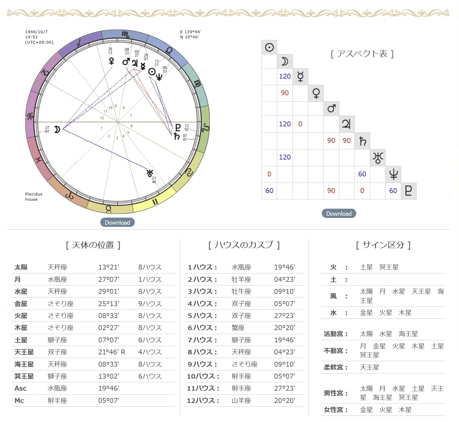 AI備忘録】Geminiで星座占いをしてみる（ホロスコープ）｜なざと
