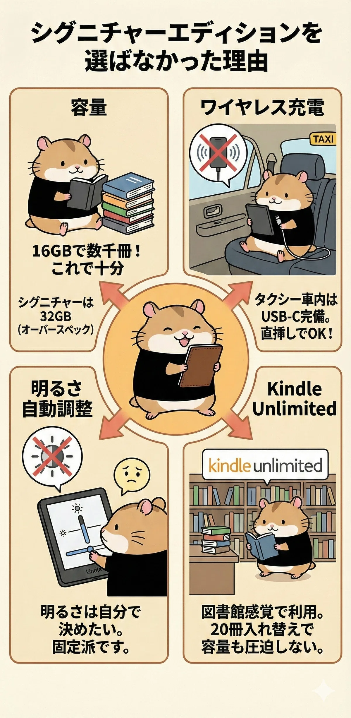 仕事の待ち時間が読書タイムに。新型Kindle PaperWhite（第12世代）へ