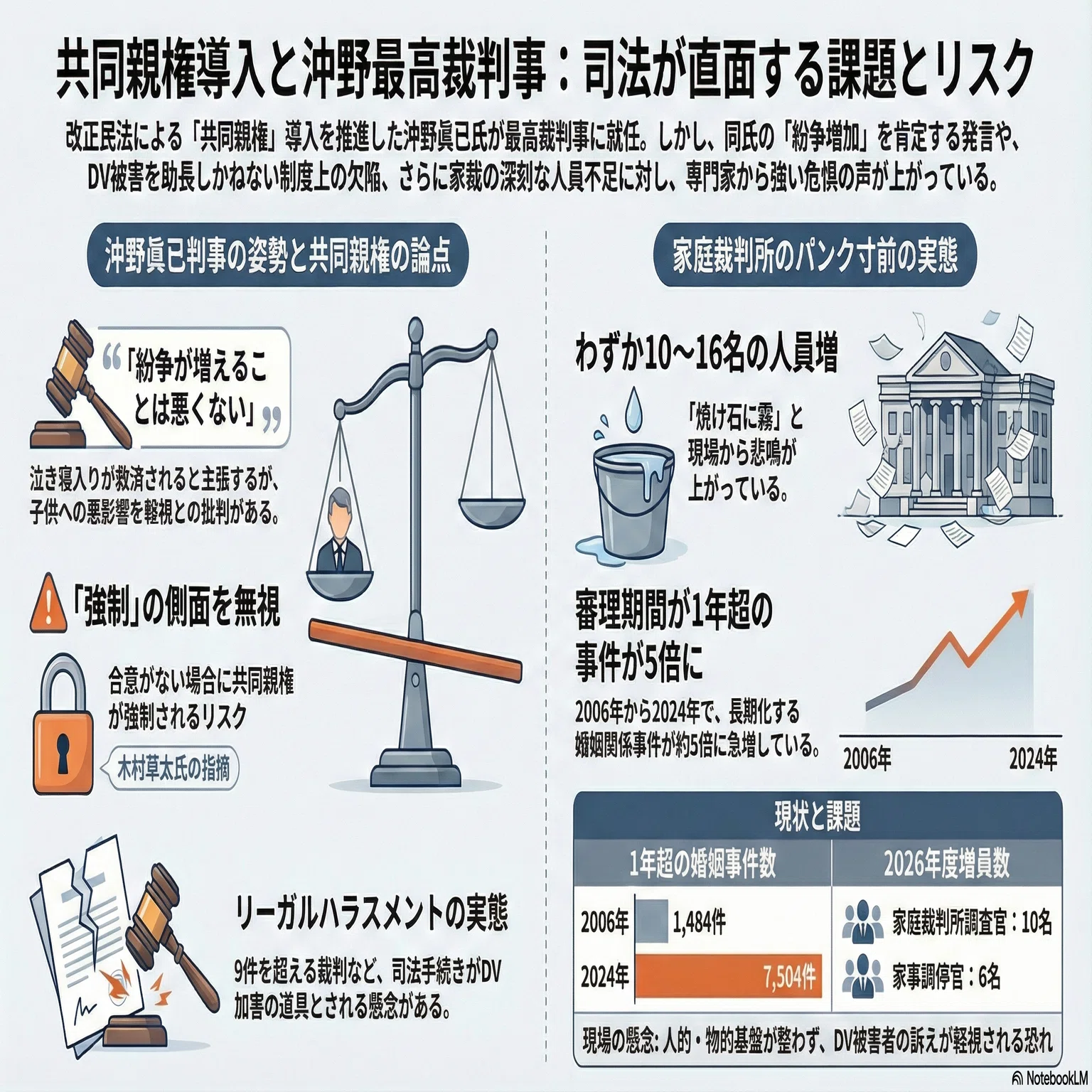 AI作成】「共同親権の守護神」が最高裁へ。なぜ、今年の国民審査で沖野