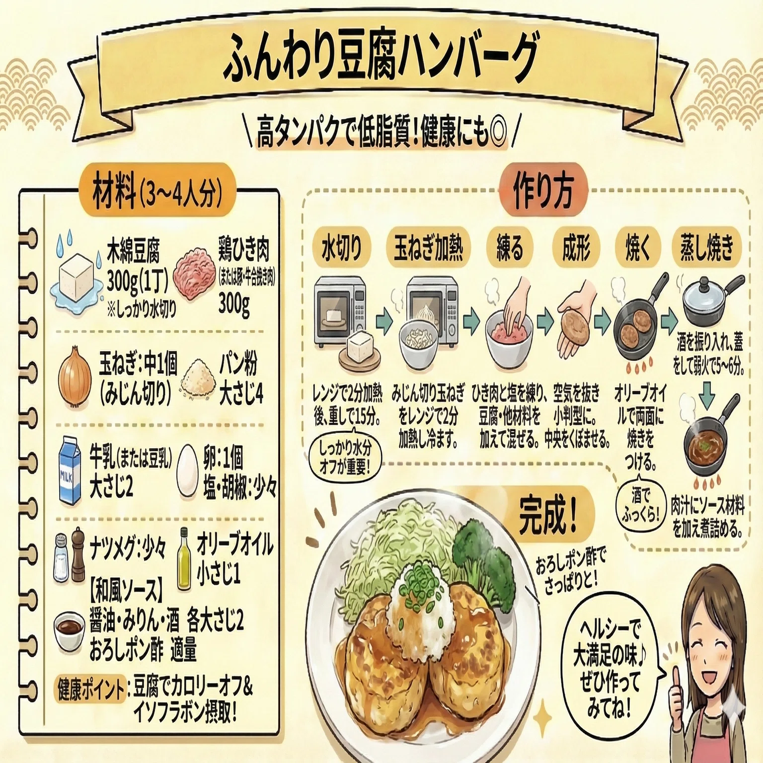 ハンバーグ 胃 もたれ