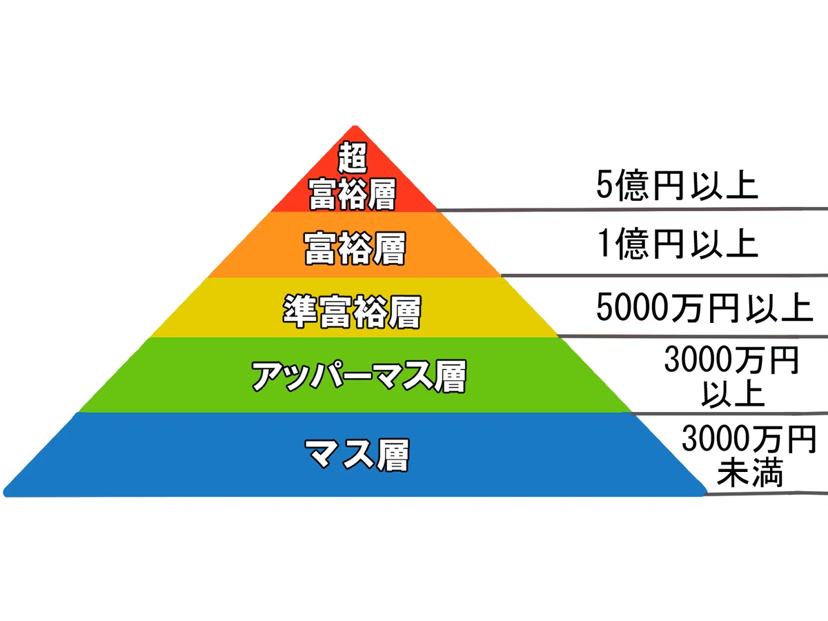 #7 30〜50代のためのアッパーマス層への現実的な道筋｜今から始める資産運用｜大木つむぎ