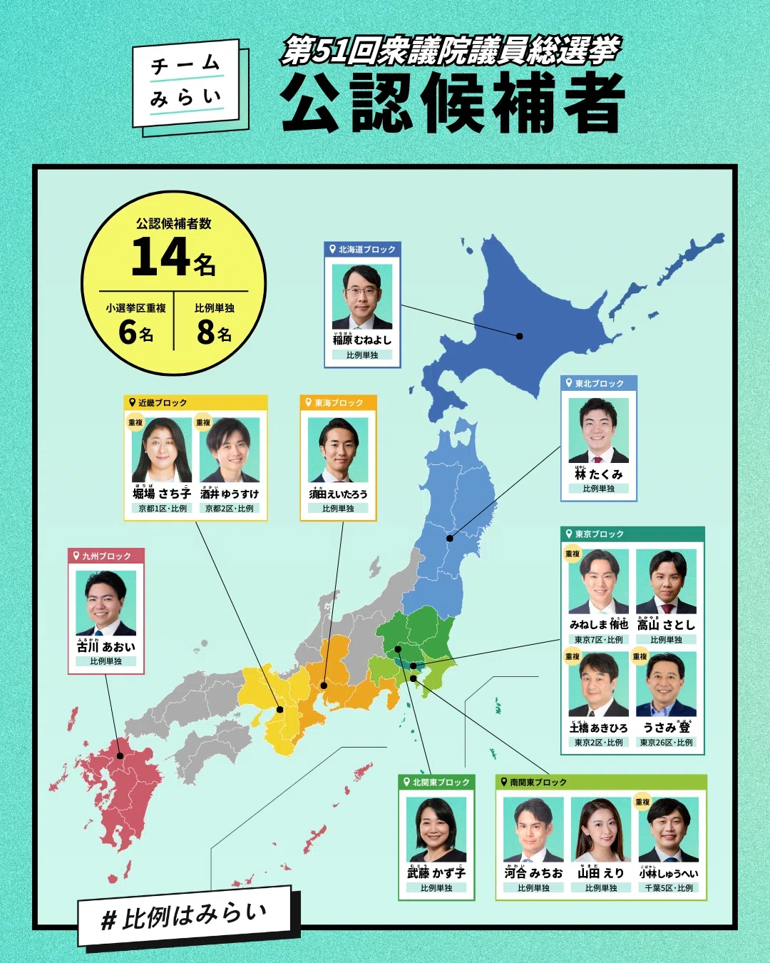 公約解説｜“今の生活を守る”編】消費減税より社会保険料を下げるべき