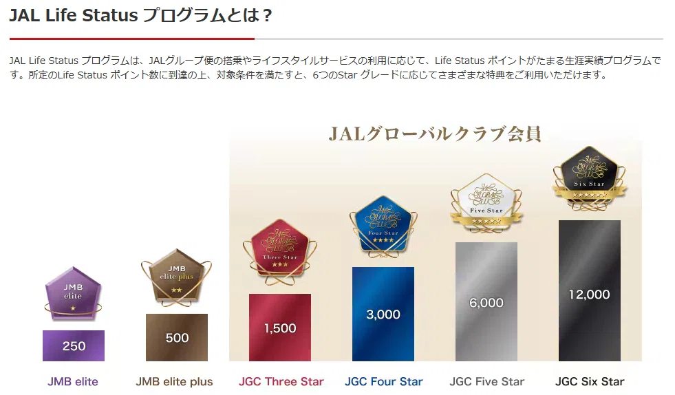 JAL Life Status ポイントの貯め方｜Torinosu