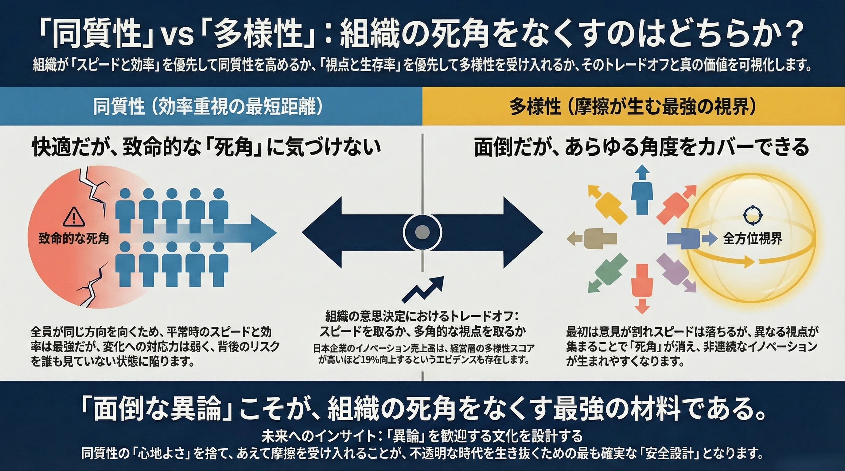 組織診断】「多様性（ダイバーシティ）」が、ただの「混乱」になって