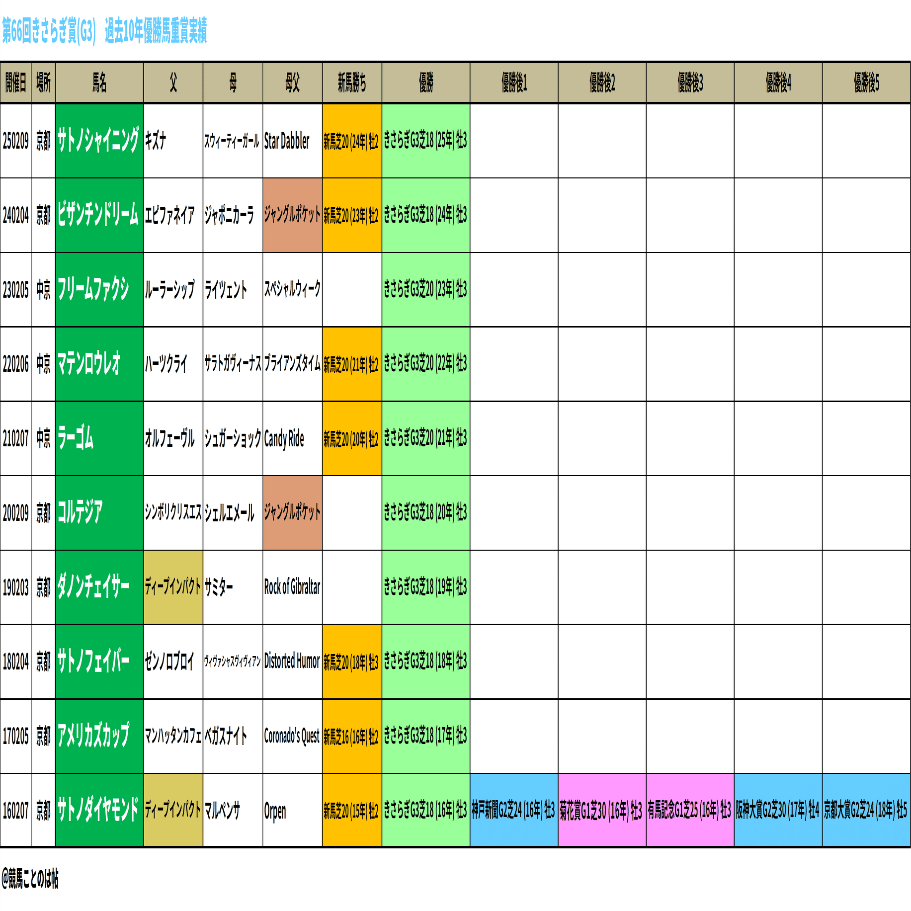 きさらぎ賞 データ攻略クイズ（出題編）～クラシックへの登竜門
