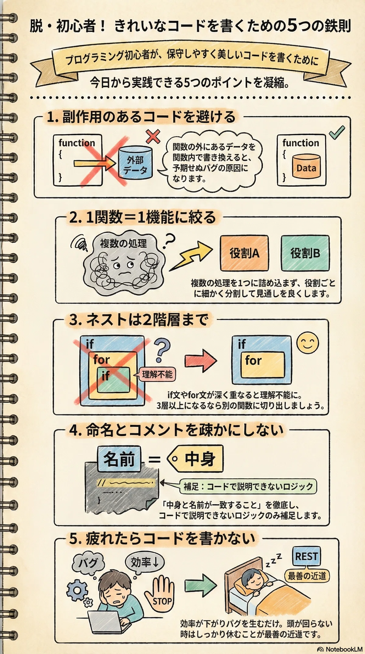 Pythonサイト要約_サプーYT_【脱・初心者】読みやすいコードはここが