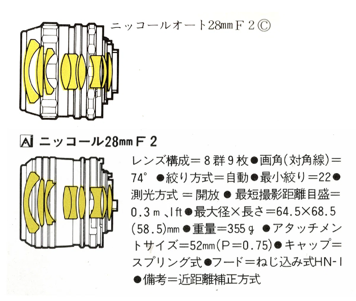 最近の常用レンズは不人気?なAI Nikkor 28mmF2｜オジサンの流儀【充電