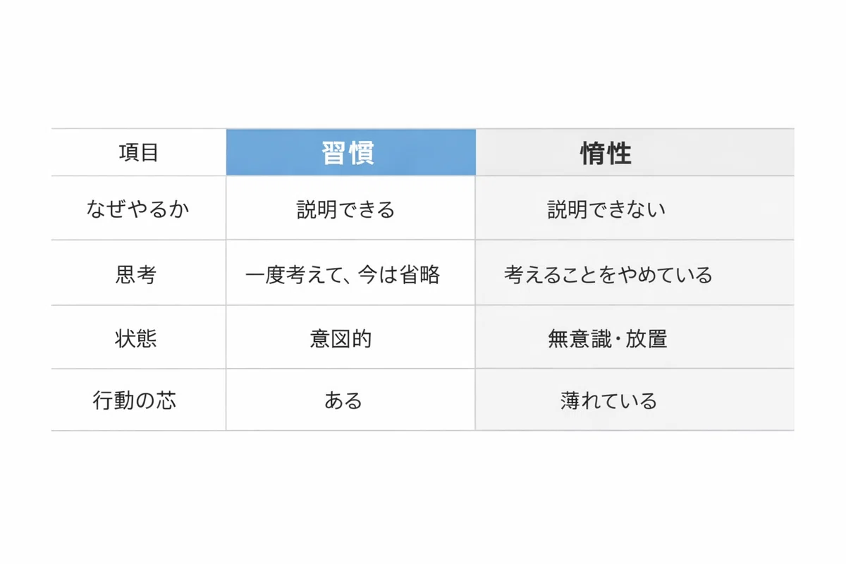 惰性や執着を手放すためのヒント|チラシの神 / フォロバ100