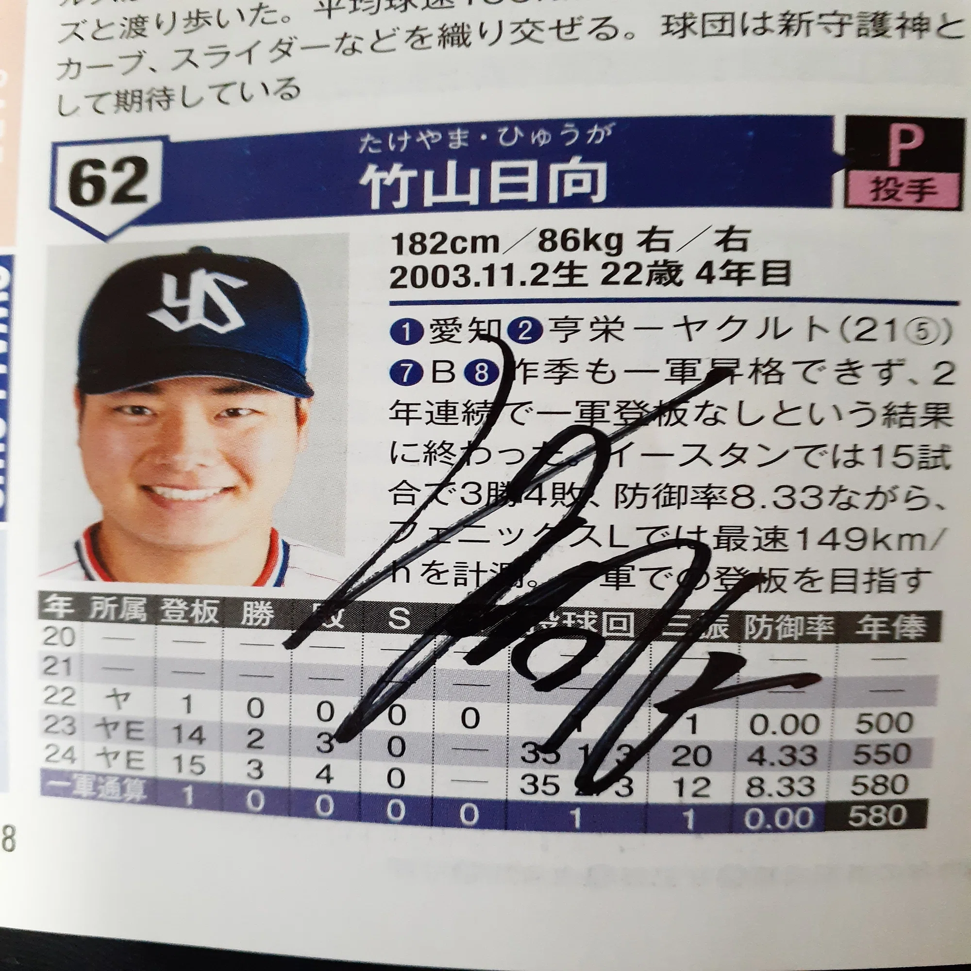 2025 プロ野球サイン名鑑 ヤクルト編｜南海鷹隊@アンチベイスターズ 