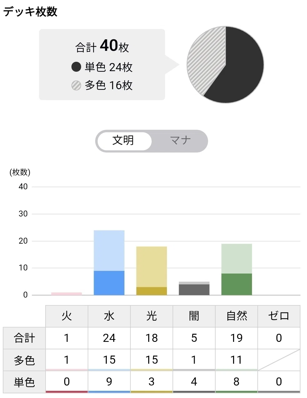 全国大会2025関西予選】トリーヴァ美吾罪【使用予定】｜ウスラトンカチ