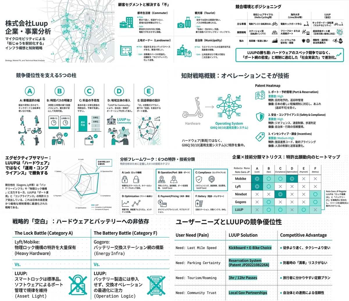 特許を図解で”読む”（プロンプト付）｜角渕由英（つのぶちよしひで）