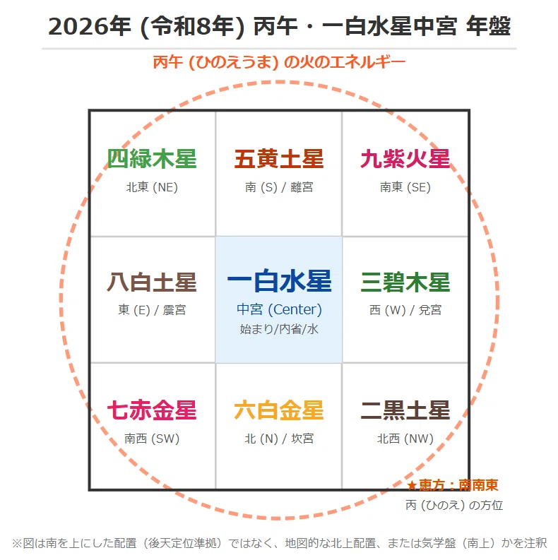 九星気学はじめの一歩👣 一白水星中宮の2026年を味方につける開運の