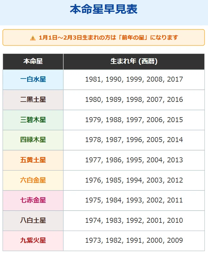 九星気学はじめの一歩👣 一白水星中宮の2026年を味方につける開運の