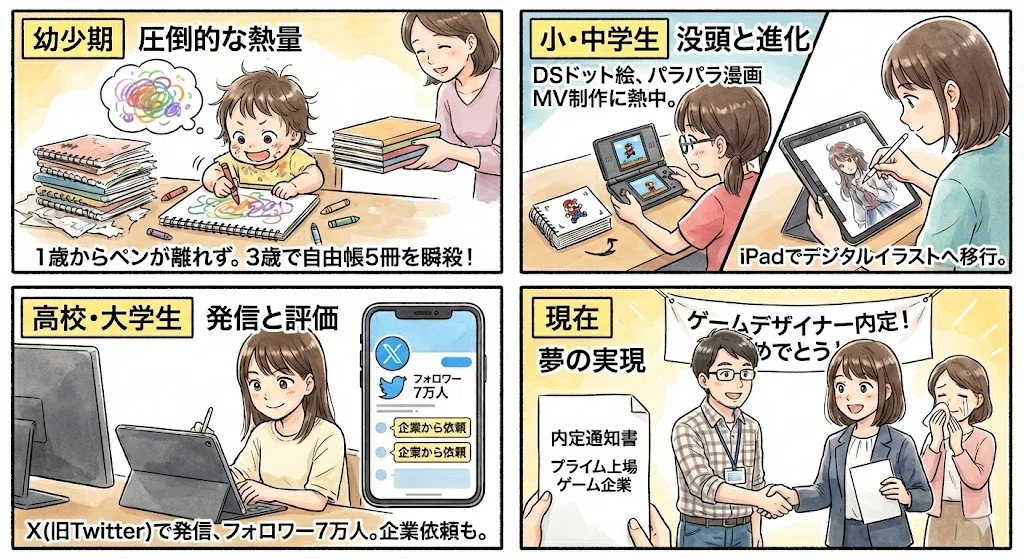 営業ゼロで仕事が舞い込むnoteの育て方|コツは「つくる」を止めないだけ|山口なつめ@note運用代行/noteをがんばりたい人のコミュニティ運営