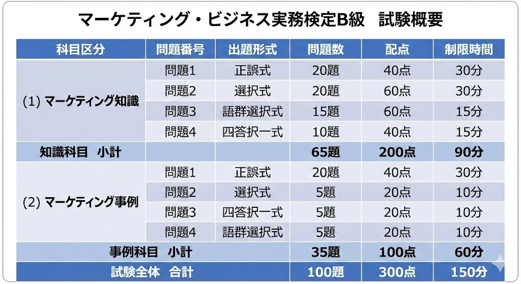 マーケティングビジネス実務検定B級 B級問題集が新しくなりました!!! | マーケティング・ビジネス実務検定(R)