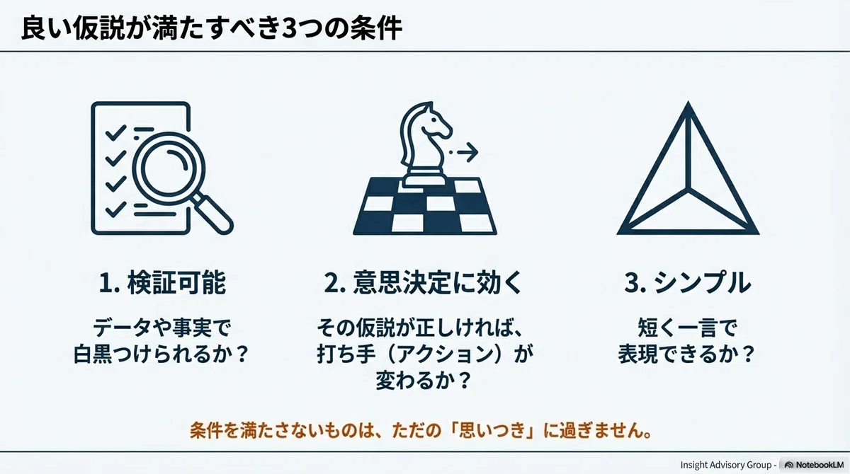 仮説思考—調べ尽くす前に“当たり”を付ける技術| 経営コンサルティング入門 第10回｜おなか