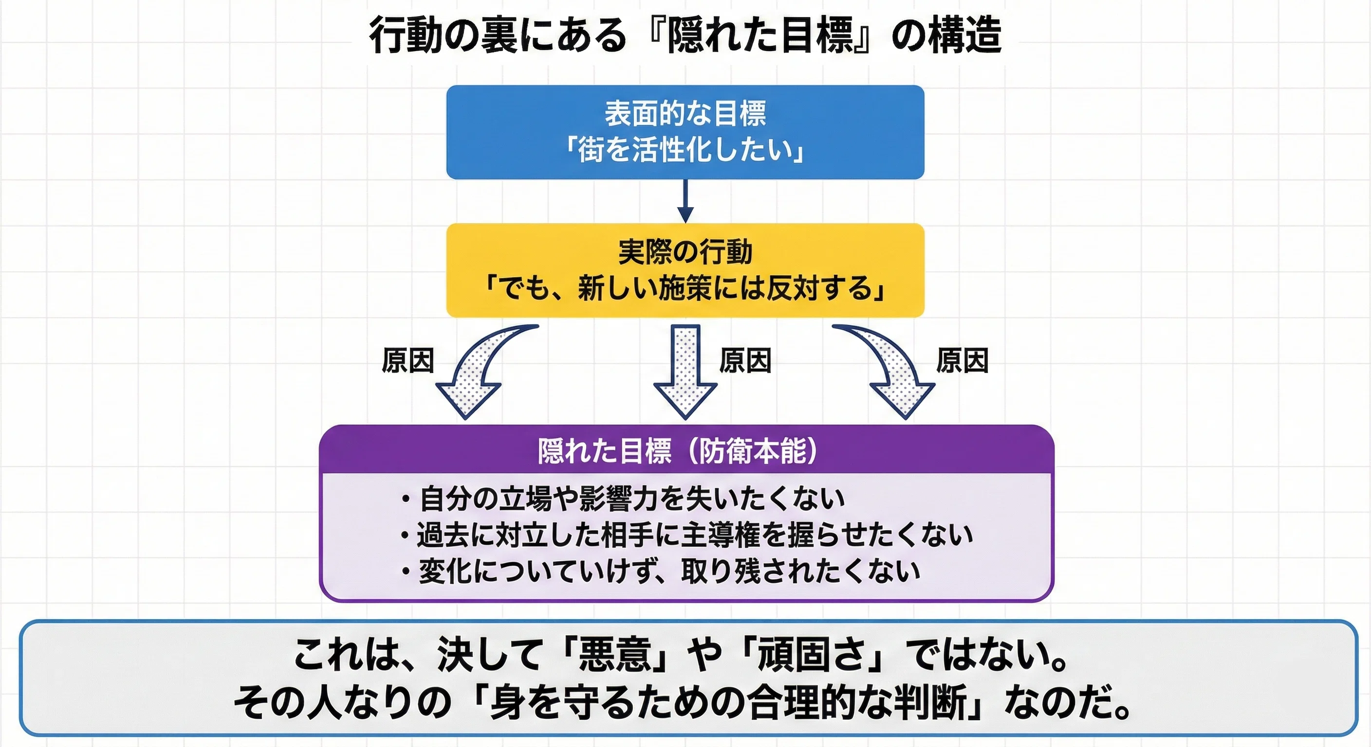 合理 的 の 反対