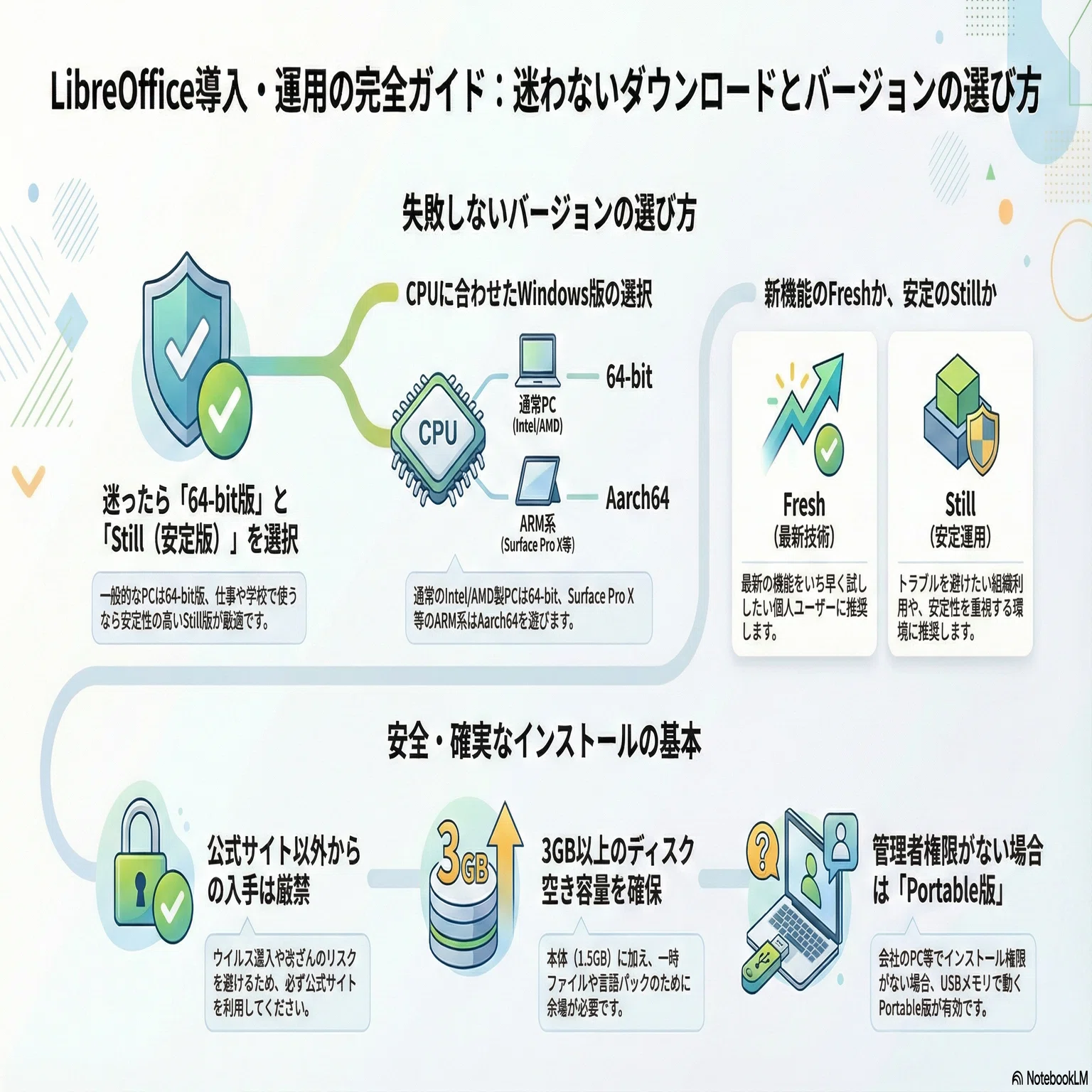 連載Vol.1】LibreOfficeの導入で迷わない！ダウンロードとバージョンの