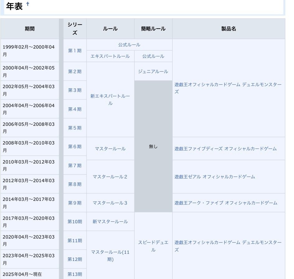 1103環境レアリティ構築論｜オタク