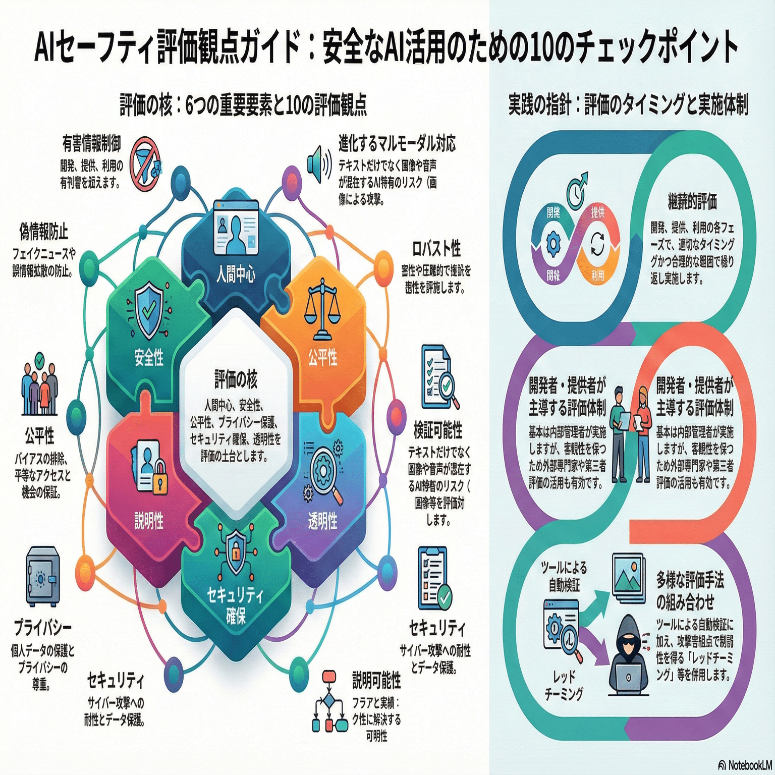 学習】AIの安全をどう守る？AISI「AIセーフティに関する評価観点ガイド