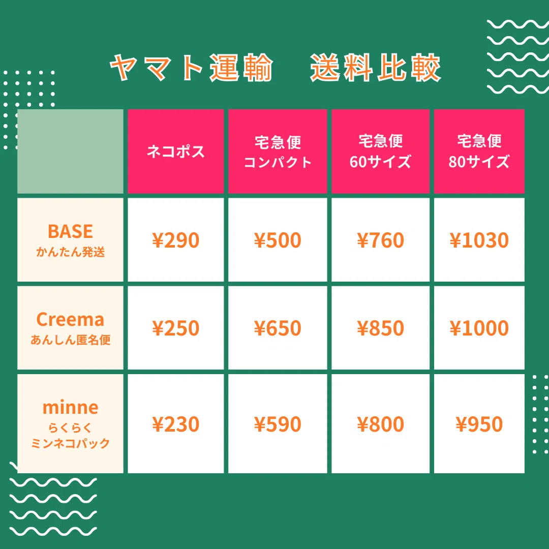 ハンドメイド販売】送料まとめ BASE / Creema / minne｜ぬい子