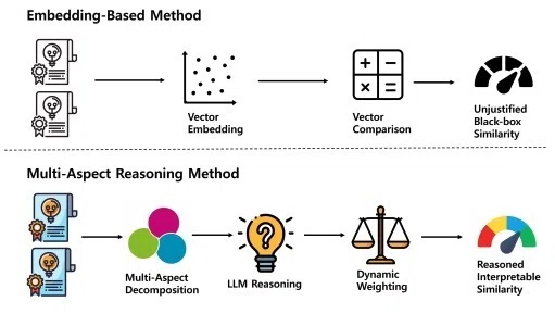 論文瞬読】特許の類似性評価をLLM推論グラフで専門家レベルに