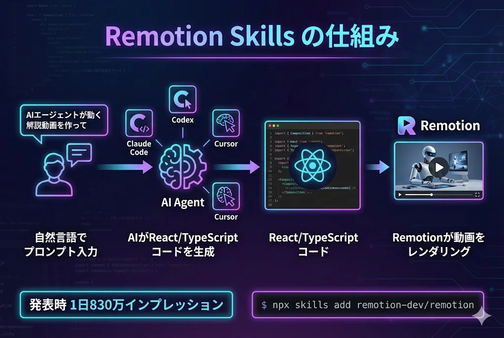 [Revolution] The Era of Creating Videos with a Single Prompt: A ...