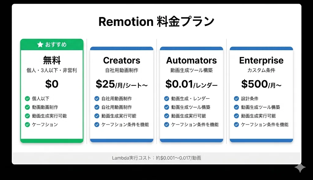[Revolution] The Era of Creating Videos with a Single Prompt: A ...