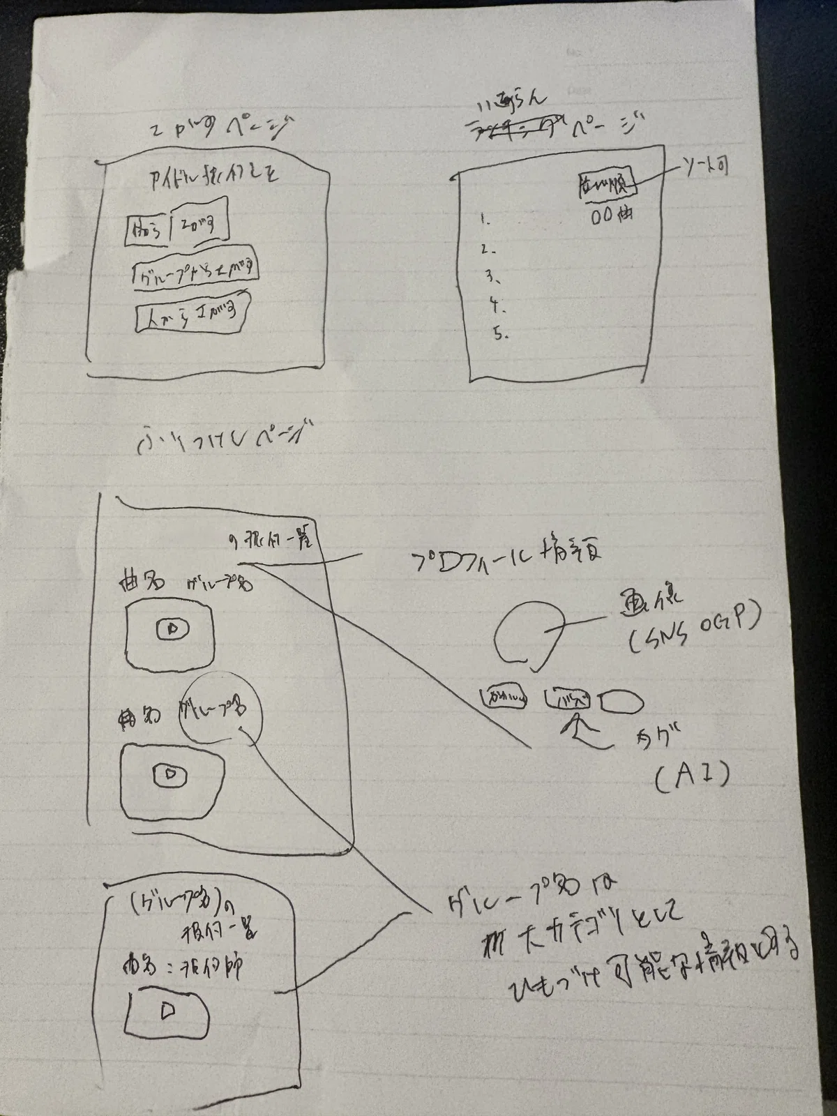 Wireframing Text I used AI to build an 'Idol Choreography Information Site' in 3 days ...