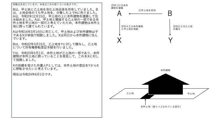 【裁断済み】予備試験口述再現2011~2021 2022年(令和4年) 司法試験予備試験 口述試験 口述再現集 伊藤塾 - メルカリ