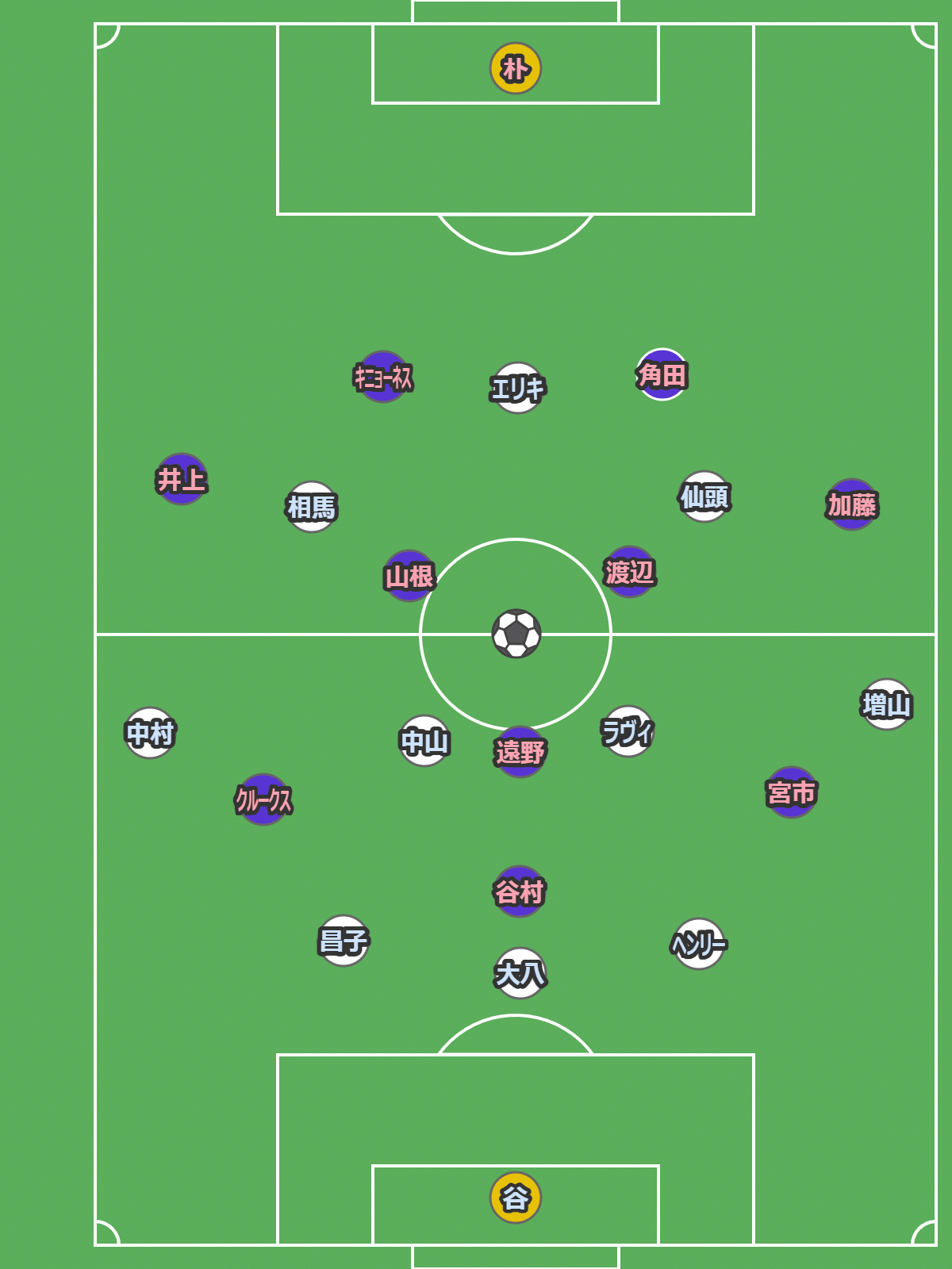 2026 J1百年構想リーグEAST 第1節 町田vs横浜Fマリノス 感想戦 2026