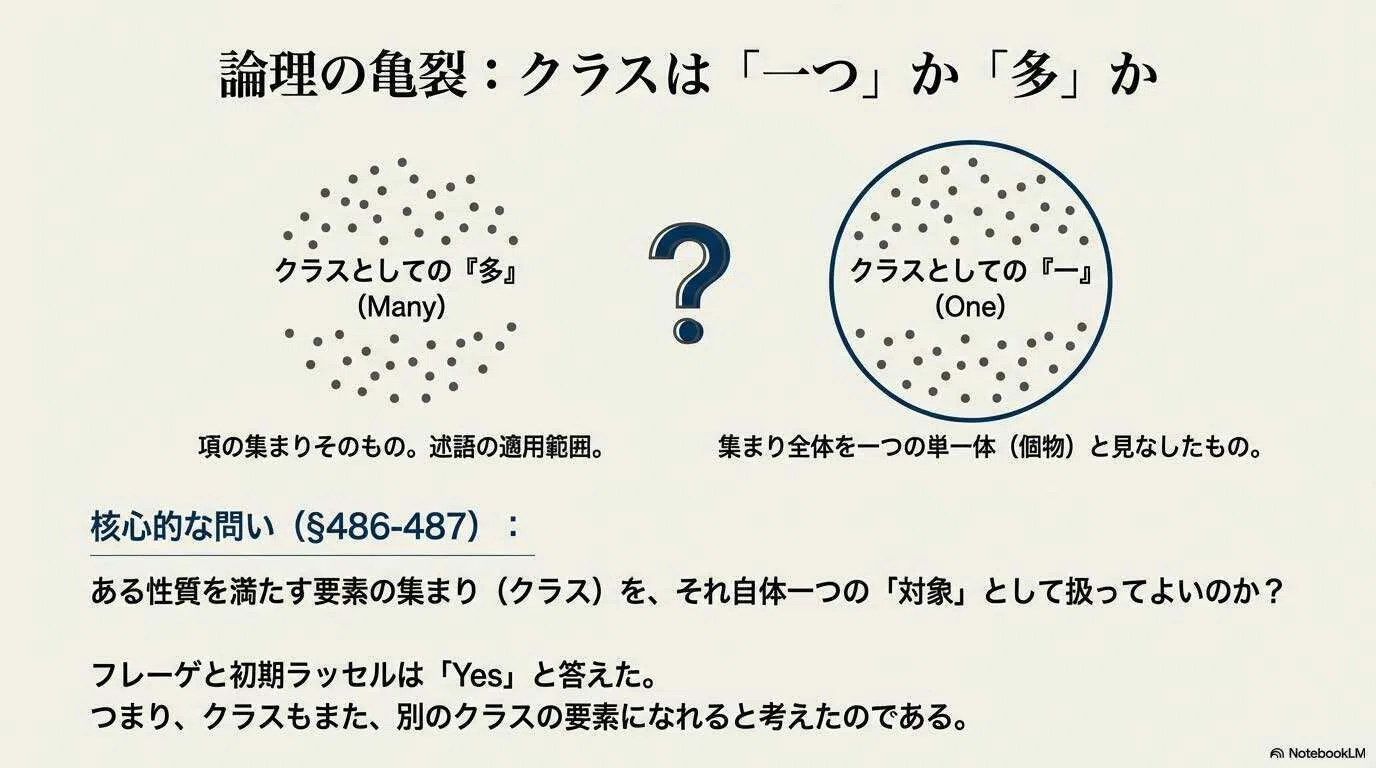 論理学の危機と再構築 ラッセル『数学の諸原理』付録A・Bにおける基礎
