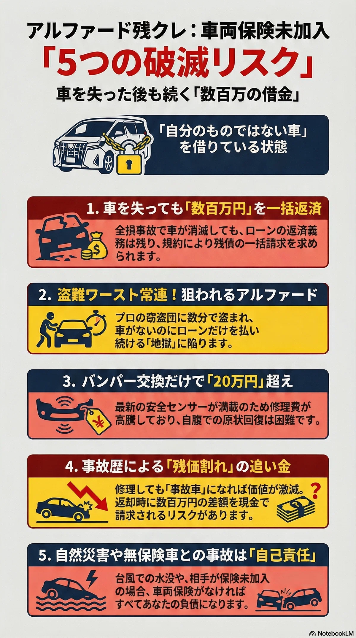 アルファード残クレ契約者が知るべき車両保険未加入のリスク6つ 