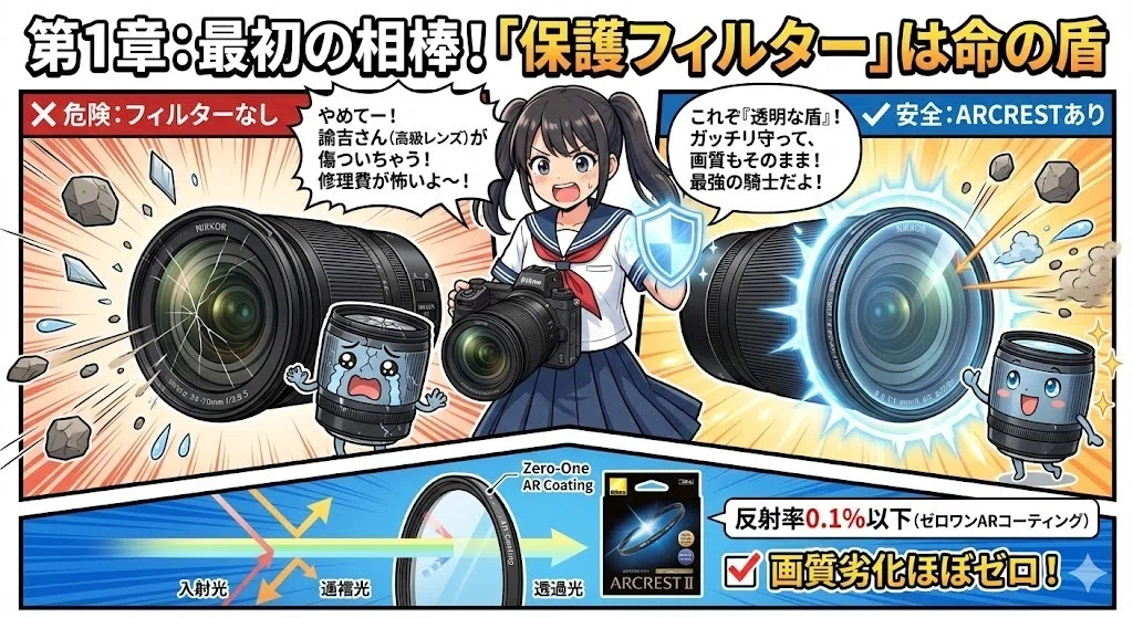 保存版】JKちゃんと学ぶ「レンズフィルター」の世界 ～Z 5IIで遊ぶ